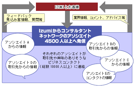 IZUMI̊COM̌